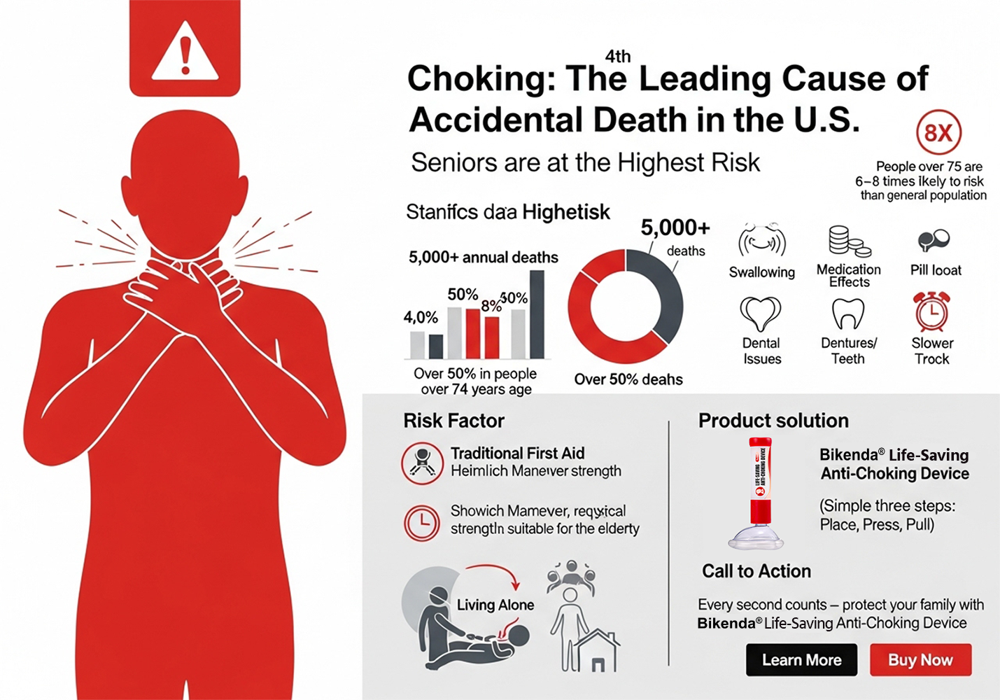 Bikenda® Life-Saving Anti-Choking Device Pro