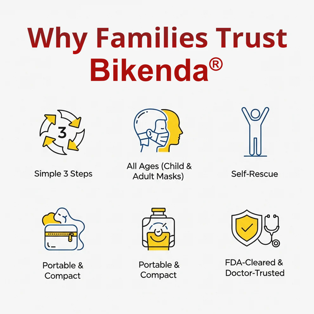 Bikenda® Life-Saving Anti-Choking Device Pro