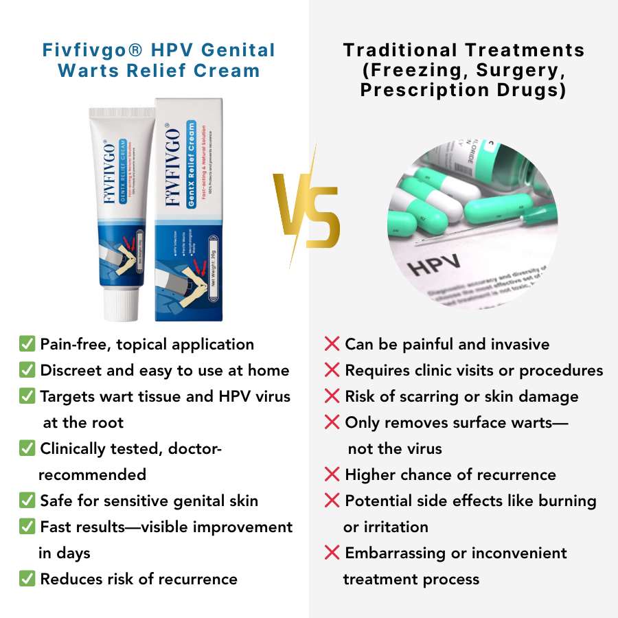 Fivfivgo® NEW HPV Genital Warts Relief Cream
