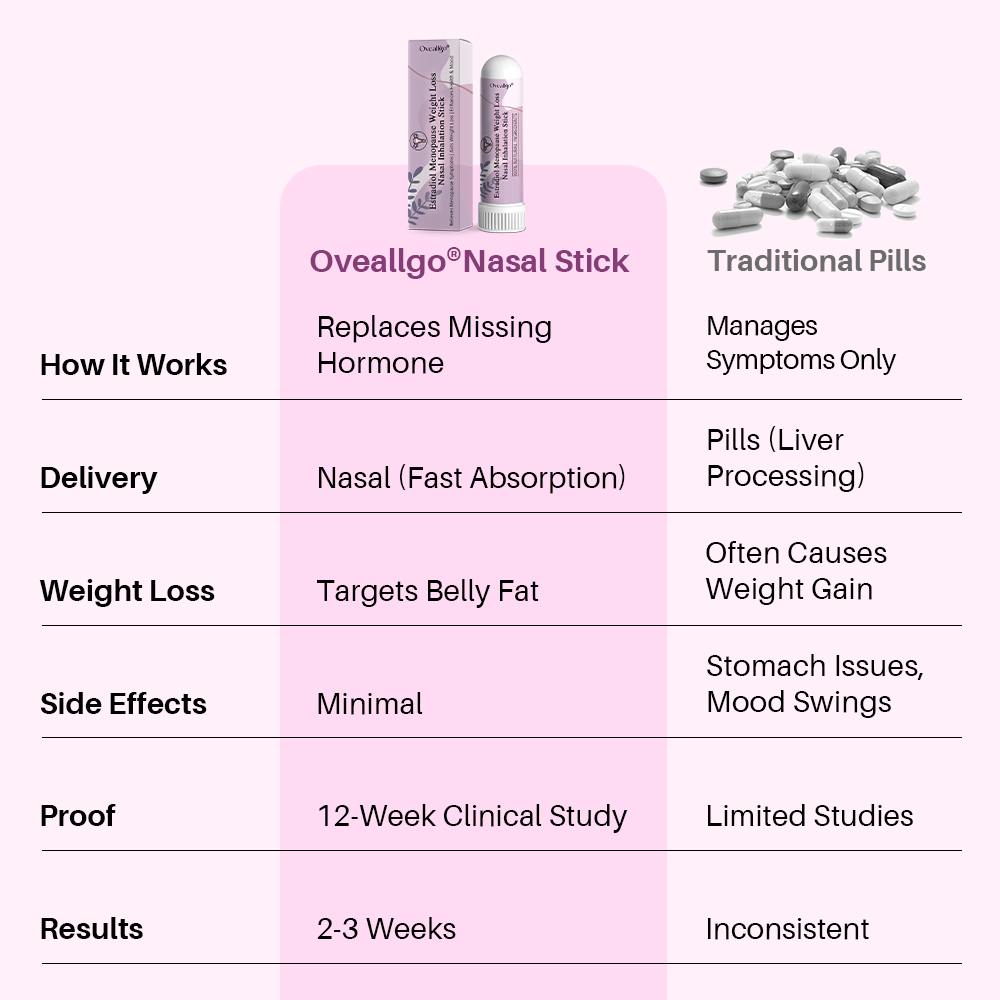 Oveallgo® Estradiol Menopause Weight Loss Nasal Inhalation Stick