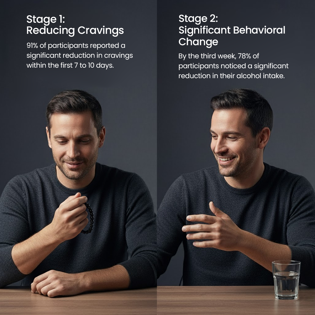 Czticle® Anti-Alcohol Bracelet