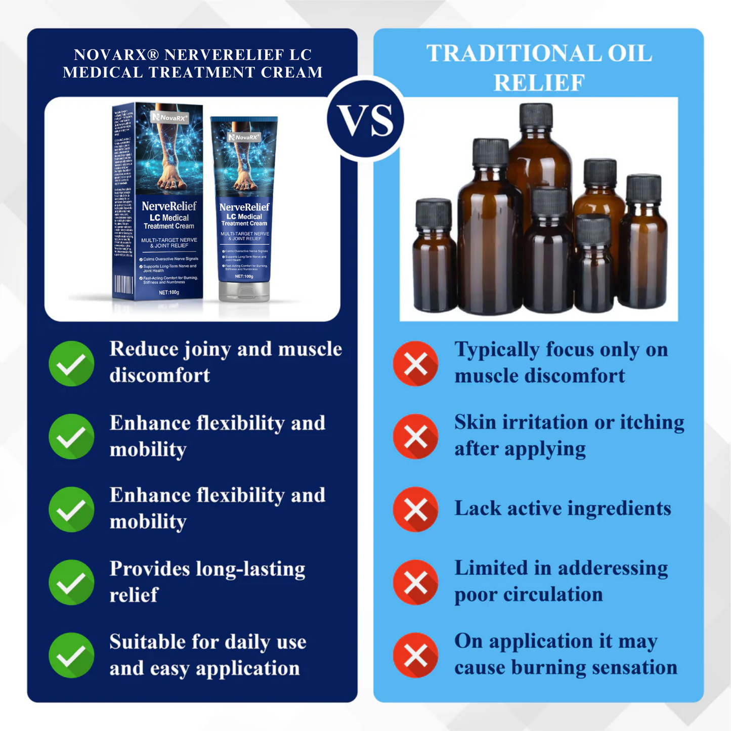 NovaRX® NerveRelief LC Medical Treatment Cream