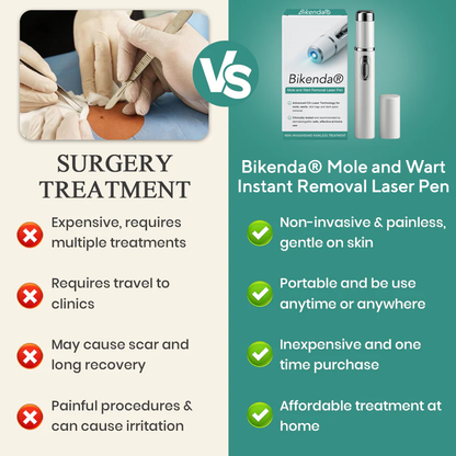 Bikenda® Mole and Wart Instant Removal Laser Pen