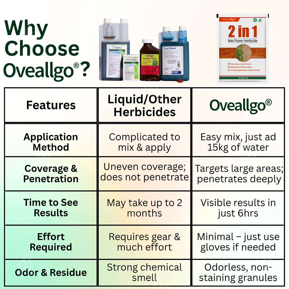 🌟 Official Store |🔥Hot Sale - 50% OFF🌿Oveallgo® 2 in 1 Max Power Herbicide