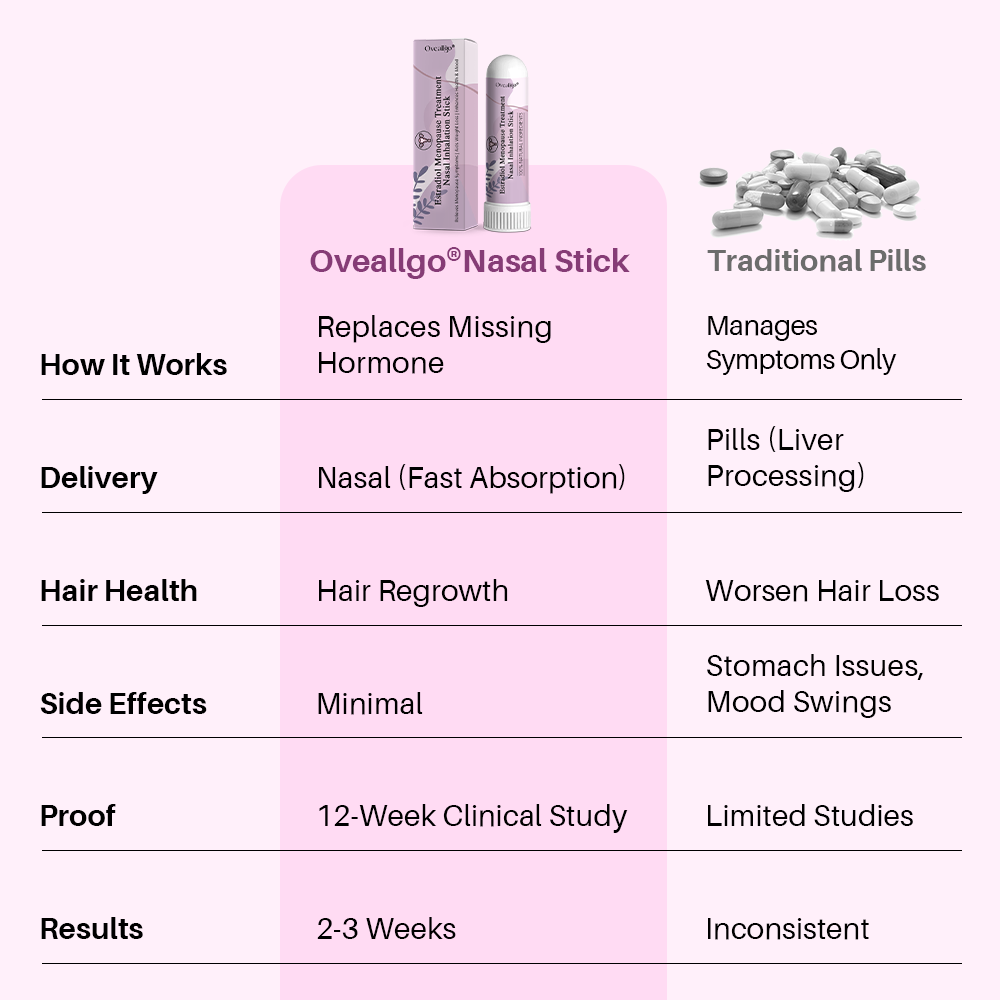 Oveallgo® Estradiol Menopause Treatment Nasal Inhalation Stick Pro
