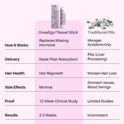 Oveallgo® Estradiol Menopause Treatment Nasal Inhalation Stick Pro