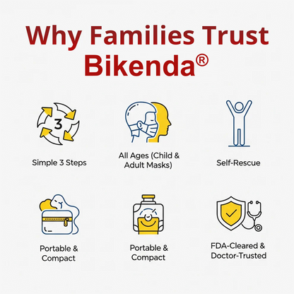 Bikenda® Life-Saving Anti-Choking Device Pro