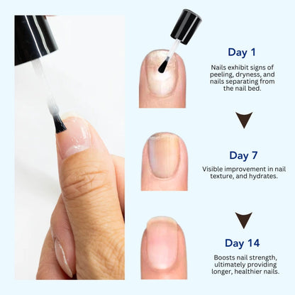 Fivfivgo® OnyxoGuard Nail Growth and Repair Serum