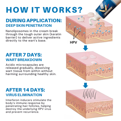 Fivfivgo® NEW HPV Genital Warts Relief Cream