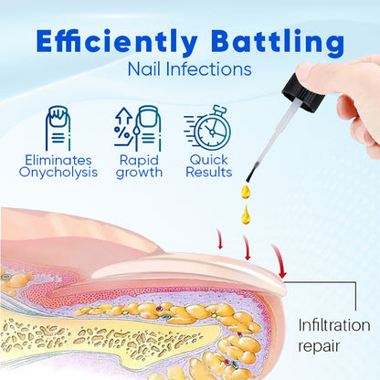 Fivfivgo® OnyxoGuard Nail Growth and Repair Serum